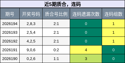 质合分析，连码分析