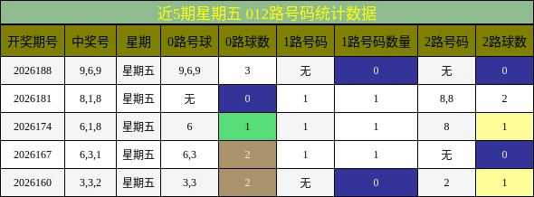 012路号码分析