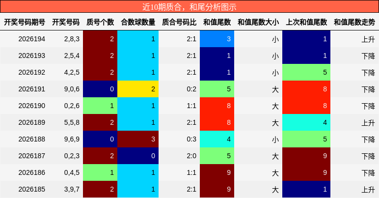 质合分析,和尾分析