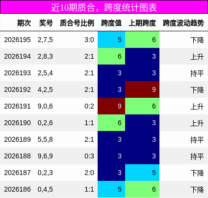 质合分析,跨度分析