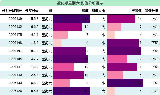 和值分析