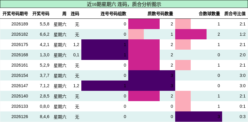 连码分析，质合分析