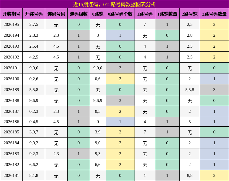 连码分析,012路号码分析