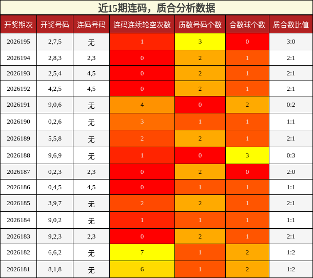 近15期连码,质合分析数据
