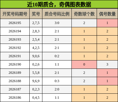 质合分析，奇偶分析