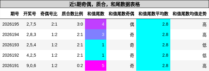 奇偶分析,质合分析,和尾分析