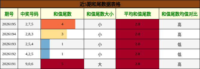 和尾分析