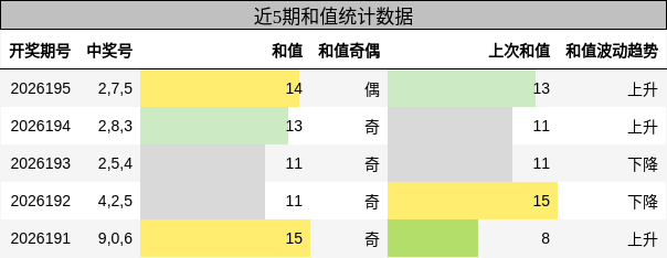 和值分析