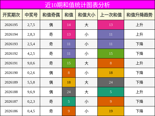 和值分析