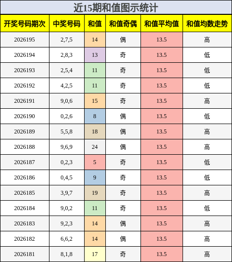 和值分析