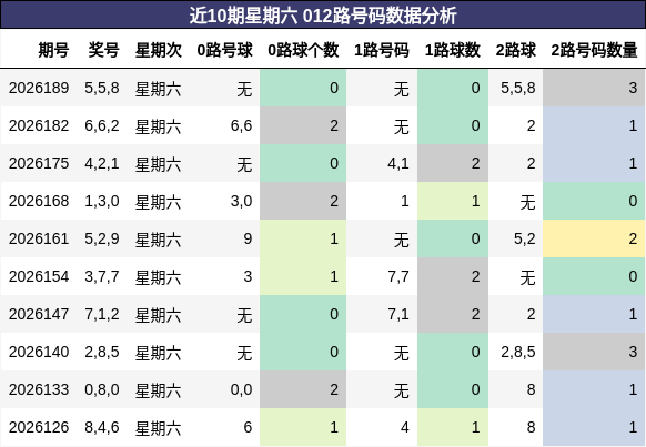 012路号码分析