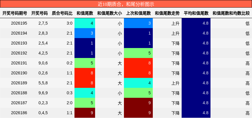 质合分析，和尾分析