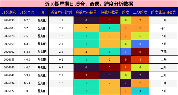 质合分析，奇偶分析，跨度分析