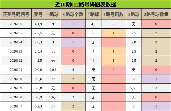 012路号码分析