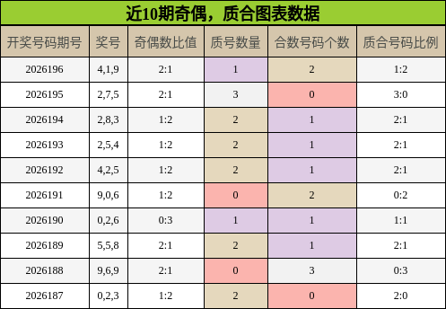 奇偶分析，质合分析