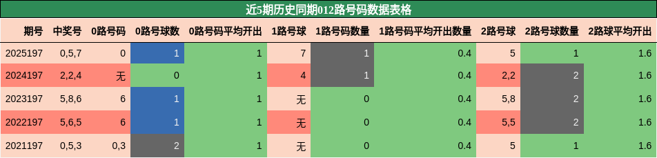 012路号码分析