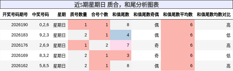 质合分析，和尾分析