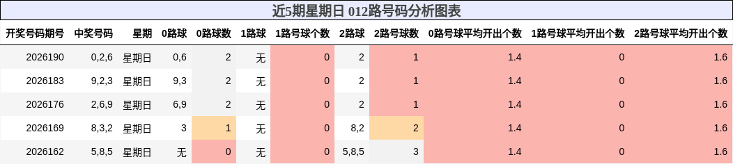012路号码分析
