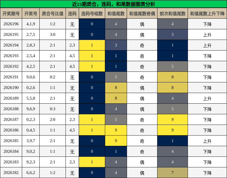 质合分析,连码分析,和尾分析
