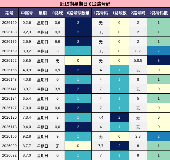近15期星期日 012路号码