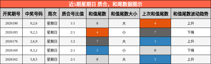 质合分析，和尾分析