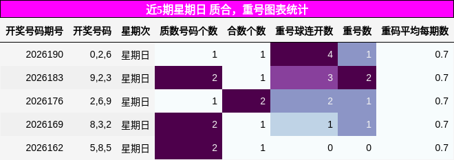 质合分析，重号分析