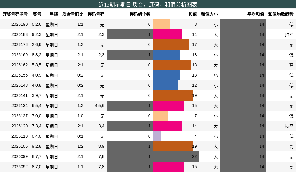 质合分析，连码分析，和值分析