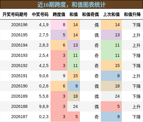 跨度分析,和值分析