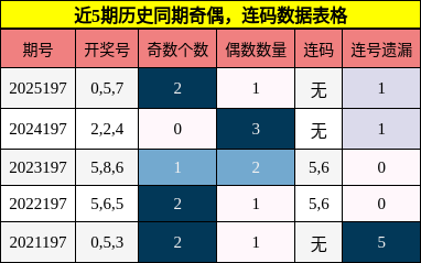 奇偶分析，连码分析