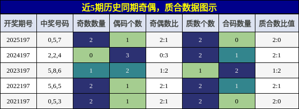 奇偶分析,质合分析