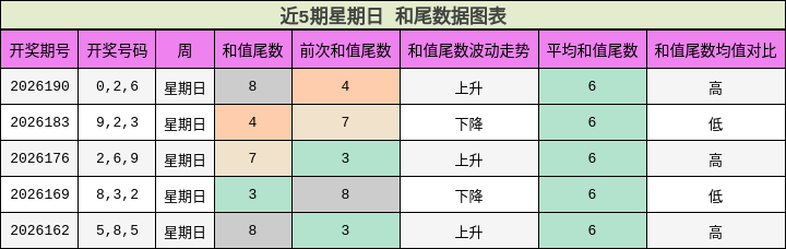和尾分析