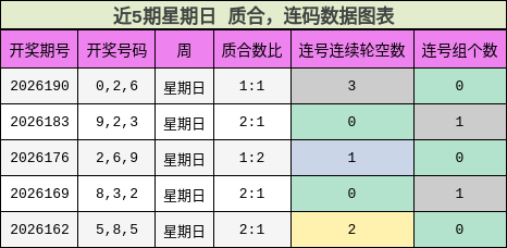 质合分析,连码分析