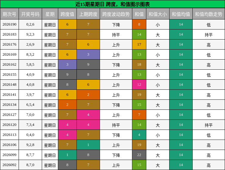 跨度分析,和值分析
