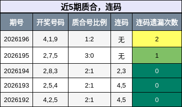 质合分析,连码分析