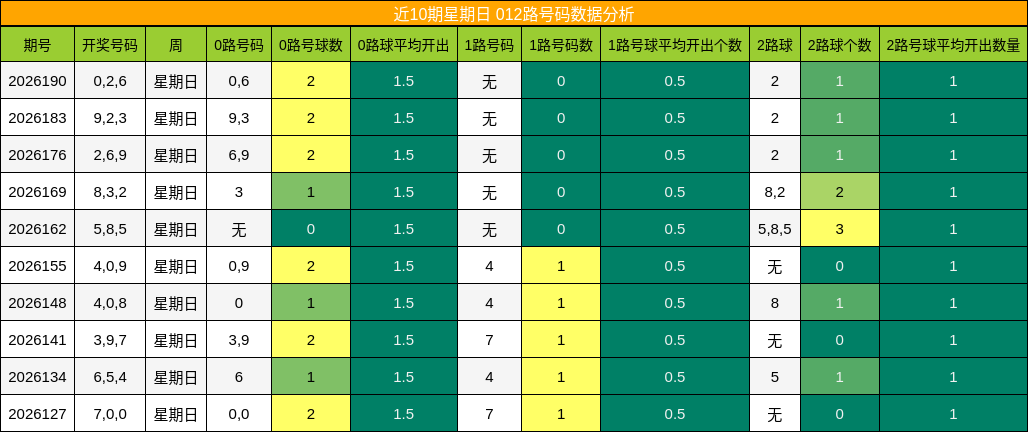 012路号码分析