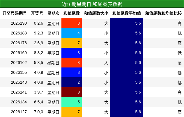 和尾分析