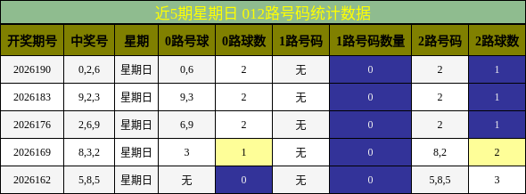 012路号码分析