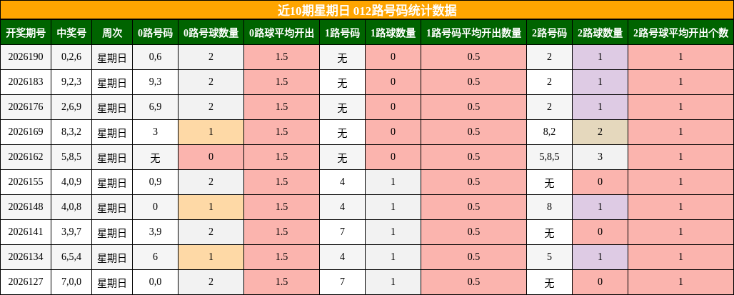 012路号码分析