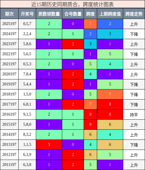 质合分析,跨度分析