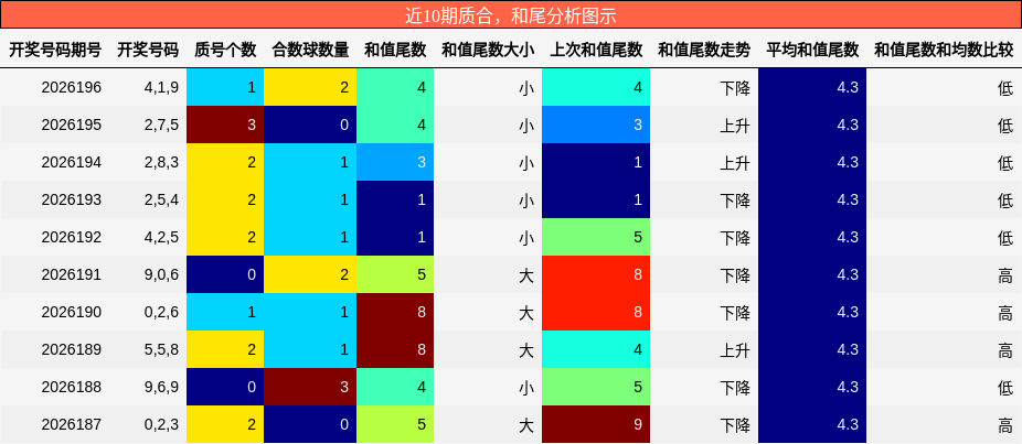 质合分析,和尾分析