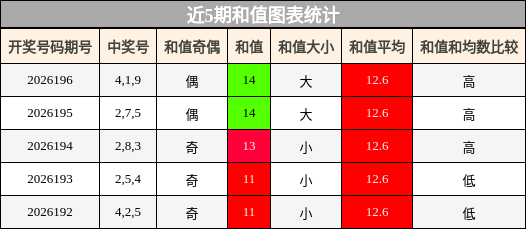 和值分析
