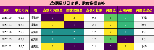 奇偶分析,跨度分析