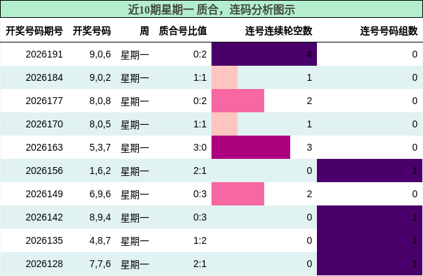 质合分析,连码分析