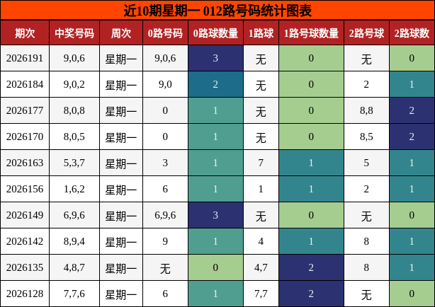 012路号码分析
