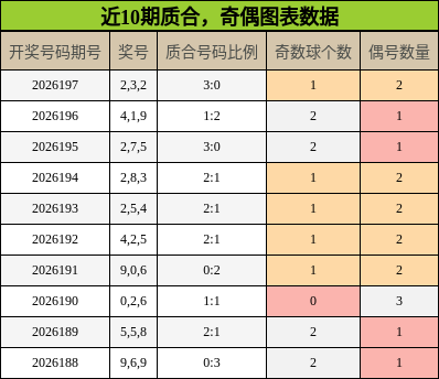 质合分析，奇偶分析