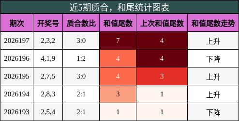 质合分析,和尾分析