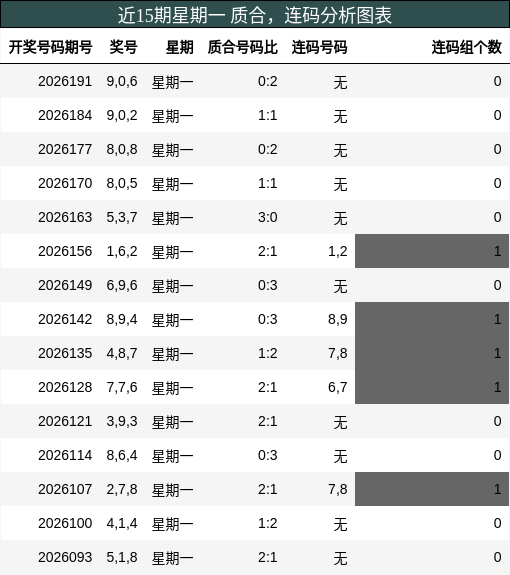 质合分析，连码分析