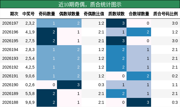 奇偶分析,质合分析