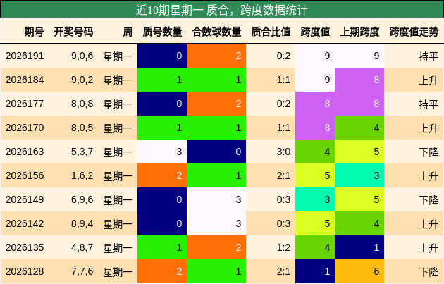 质合分析，跨度分析