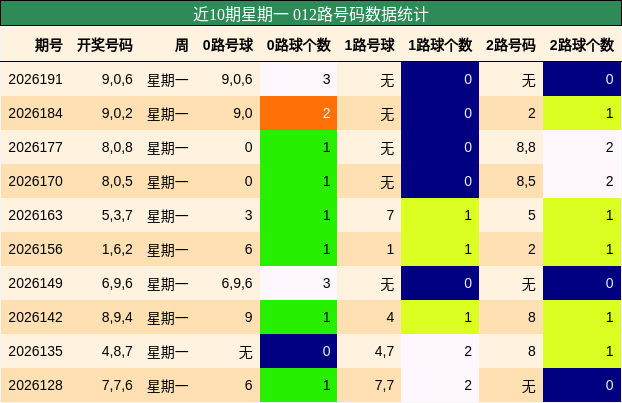012路号码分析